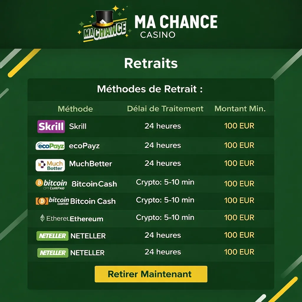 win ma chance retrait